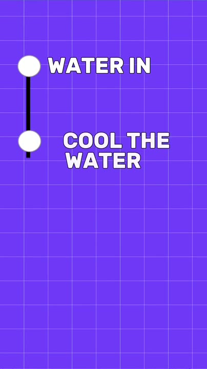 How the heat-cool pump works — heat exchanger, both directions